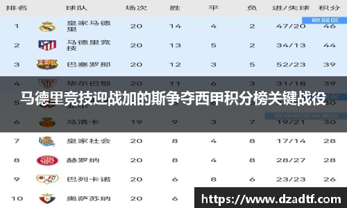 马德里竞技迎战加的斯争夺西甲积分榜关键战役
